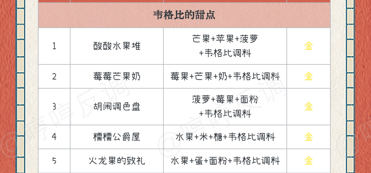 《哈利波特：魔法觉醒》2.6美食鉴赏家位置一览