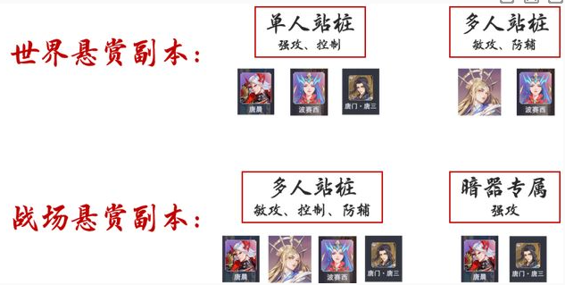 《斗罗大陆魂师对决》sp千仞雪强度分析