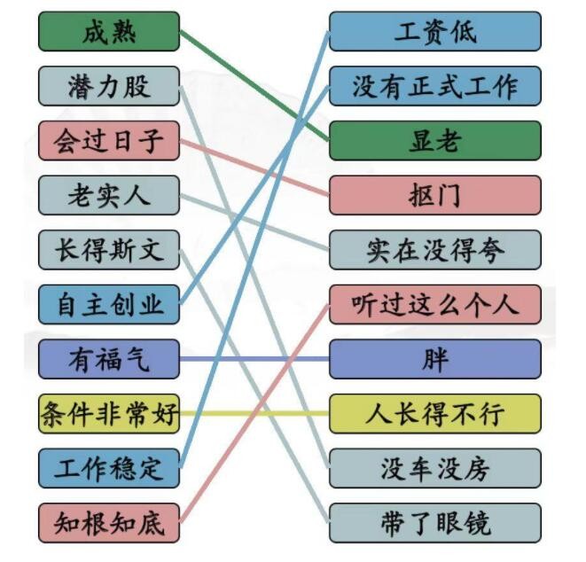 《汉字找茬王》相亲黑话媒婆的黑话通关攻略 二次世界 第3张