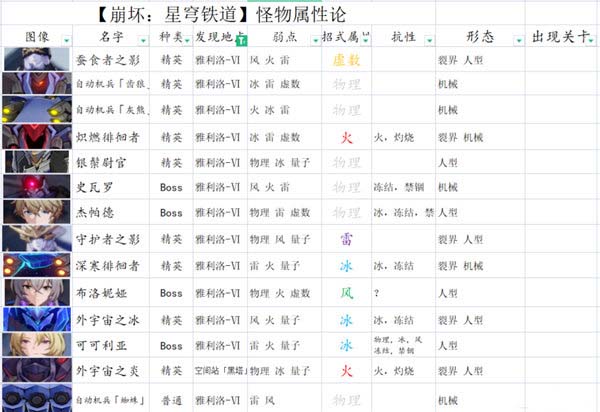 崩坏星穹铁道平民阵容推荐-崩坏星穹铁道平民阵容搭配攻略图片3