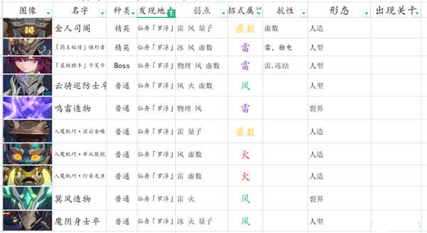 崩坏星穹铁道平民阵容推荐-崩坏星穹铁道平民阵容搭配攻略图片5