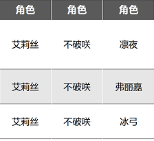 《幻塔》艾莉丝阵容搭配攻略