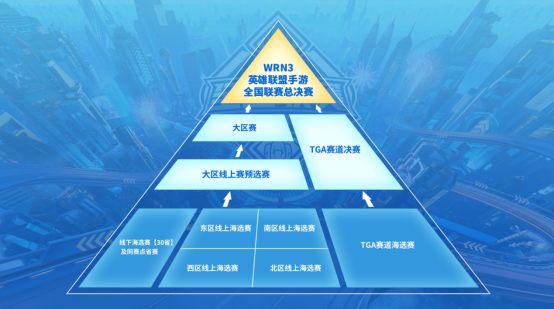  2023《英雄联盟手游》全国联赛8月5日即将开赛！