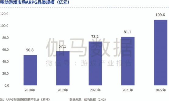 品类报告：模拟经营、ARPG五年翻倍增长，用户需求待满足