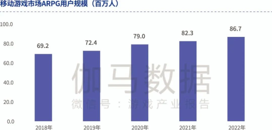 品类报告：模拟经营、ARPG五年翻倍增长，用户需求待满足