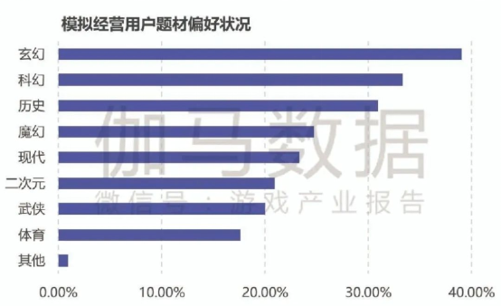 类目汇报：游戏经营、ARPG五年翻番提高，客户需求待达到