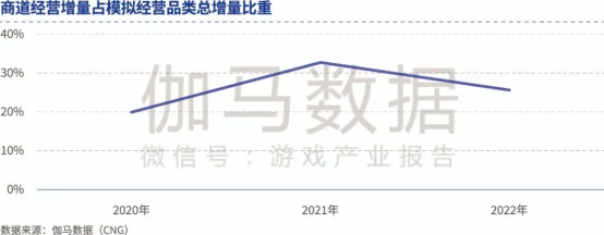 品类报告：模拟经营、ARPG五年翻倍增长，用户需求待满足