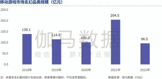 品类报告：模拟经营、ARPG五年翻倍增长，用户需求待满足