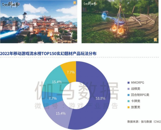 品类报告：模拟经营、ARPG五年翻倍增长，用户需求待满足