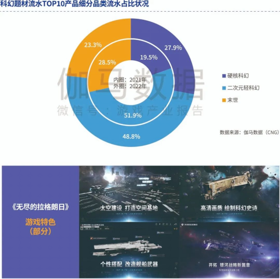 品类报告：模拟经营、ARPG五年翻倍增长，用户需求待满足