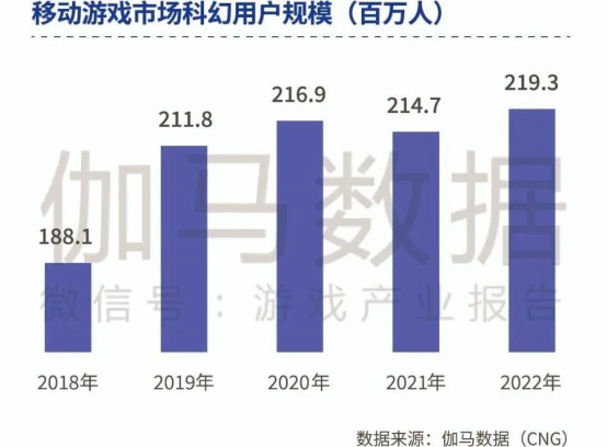 品类报告：模拟经营、ARPG五年翻倍增长，用户需求待满足