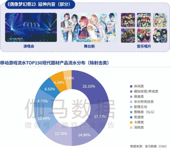 品类报告：模拟经营、ARPG五年翻倍增长，用户需求待满足