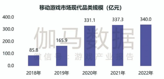 品类报告：模拟经营、ARPG五年翻倍增长，用户需求待满足