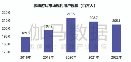 品类报告：模拟经营、ARPG五年翻倍增长，用户需求待满足