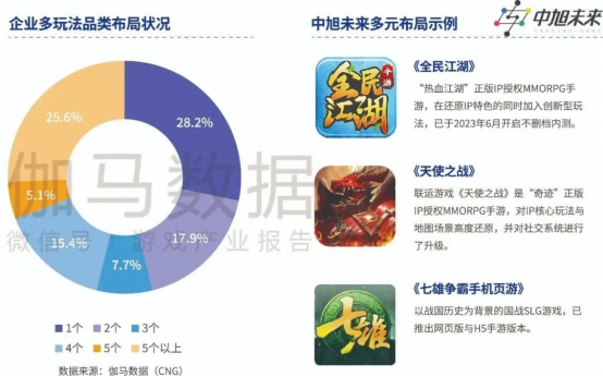 品类报告：模拟经营、ARPG五年翻倍增长，用户需求待满足