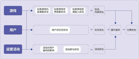 品类报告：模拟经营、ARPG五年翻倍增长，用户需求待满足