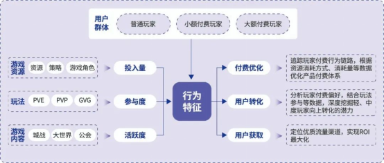 品类报告：模拟经营、ARPG五年翻倍增长，用户需求待满足