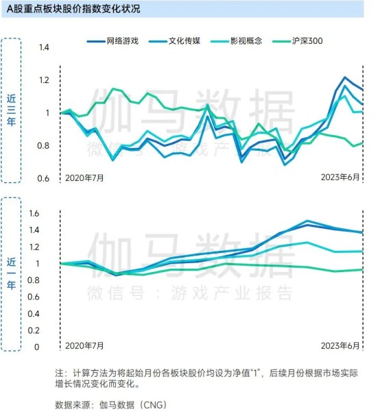 上市企业竞争力报告：仅4成企业收入增长，但6大机遇助推多家回暖