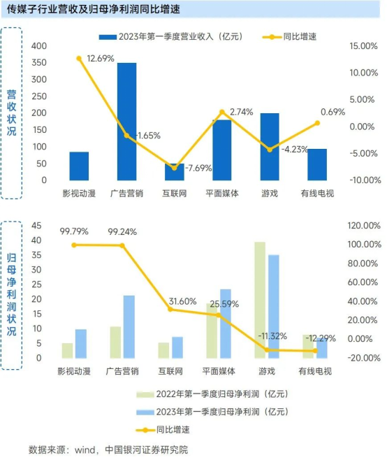 上市企业竞争力报告：仅4成企业收入增长，但6大机遇助推多家回暖