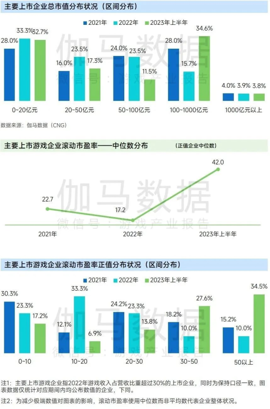 上市企业竞争力报告：仅4成企业收入增长，但6大机遇助推多家回暖