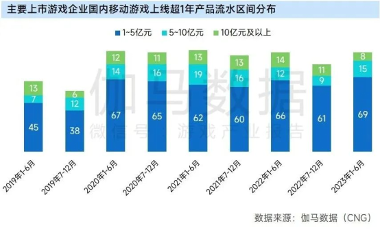 上市企业竞争力报告：仅4成企业收入增长，但6大机遇助推多家回暖