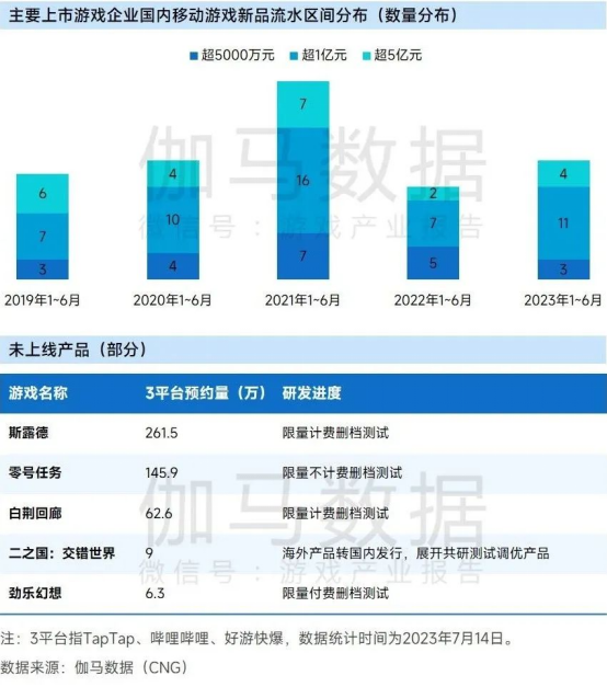 上市企业竞争力报告：仅4成企业收入增长，但6大机遇助推多家回暖