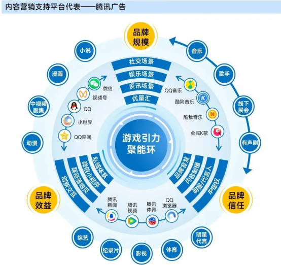 上市企业竞争力报告：仅4成企业收入增长，但6大机遇助推多家回暖