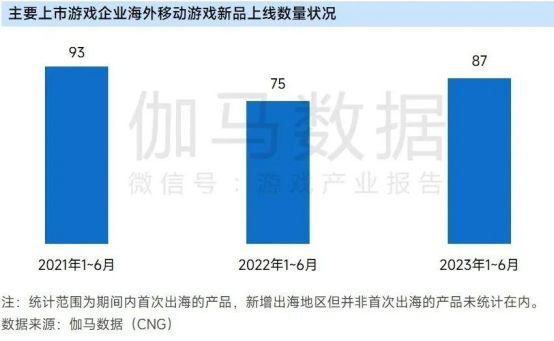 发售企业竞争优势汇报：仅4成公司收入增加，但6大机遇推动好几家转暖