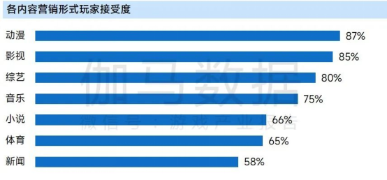 上市企业竞争力报告：仅4成企业收入增长，但6大机遇助推多家回暖