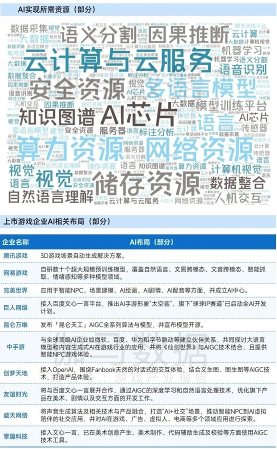 上市企业竞争力报告：仅4成企业收入增长，但6大机遇助推多家回暖