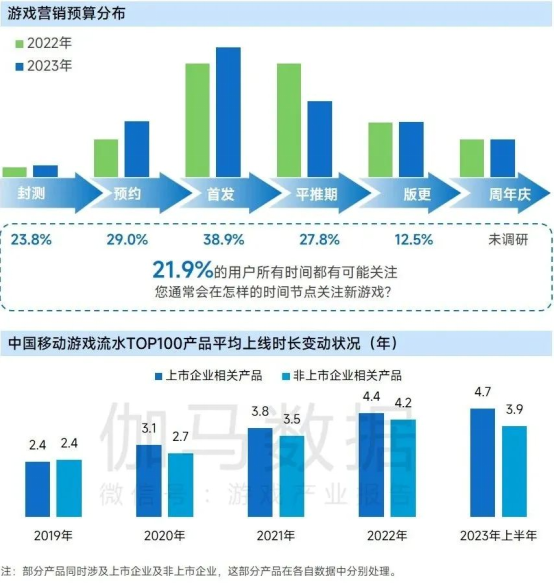 上市企业竞争力报告：仅4成企业收入增长，但6大机遇助推多家回暖