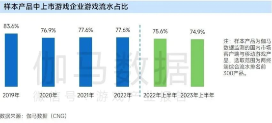 上市企业竞争力报告：仅4成企业收入增长，但6大机遇助推多家回暖