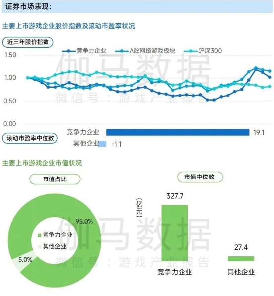 上市企业竞争力报告：仅4成企业收入增长，但6大机遇助推多家回暖