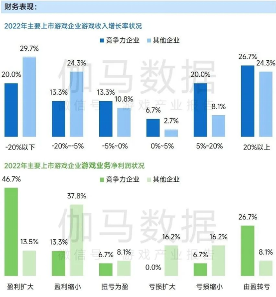 上市企业竞争力报告：仅4成企业收入增长，但6大机遇助推多家回暖