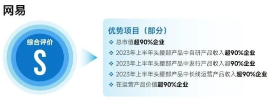 上市企业竞争力报告：仅4成企业收入增长，但6大机遇助推多家回暖