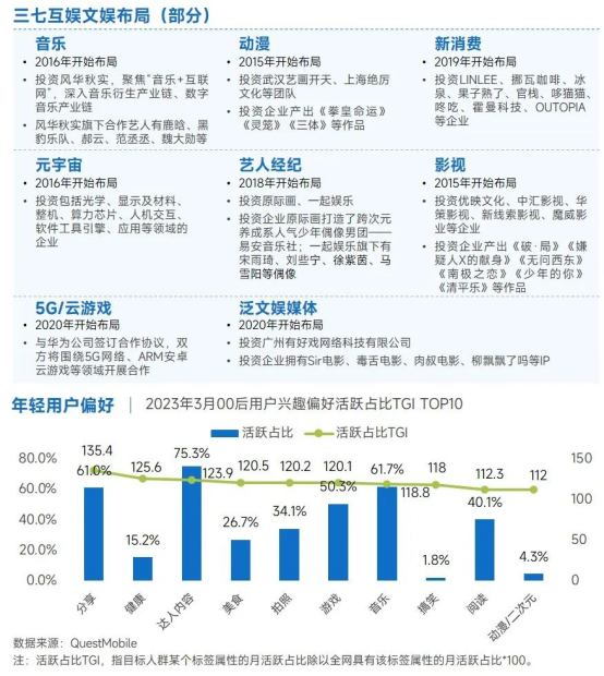 上市企业竞争力报告：仅4成企业收入增长，但6大机遇助推多家回暖