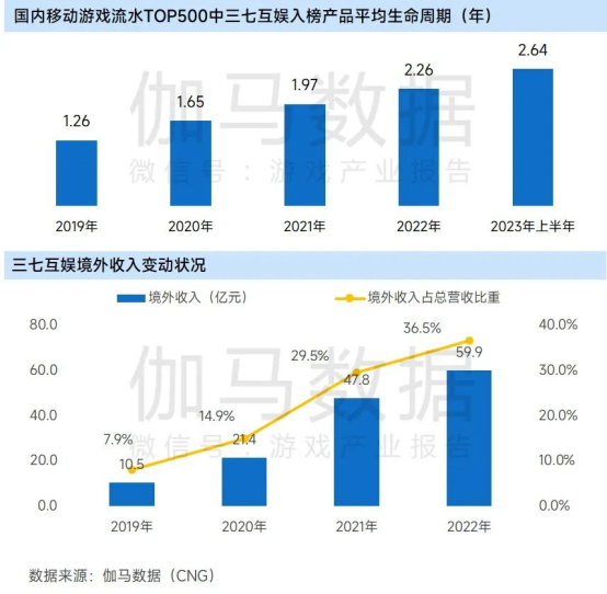 上市企业竞争力报告：仅4成企业收入增长，但6大机遇助推多家回暖