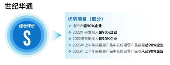 上市企业竞争力报告：仅4成企业收入增长，但6大机遇助推多家回暖