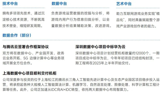 上市企业竞争力报告：仅4成企业收入增长，但6大机遇助推多家回暖