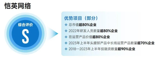 上市企业竞争力报告：仅4成企业收入增长，但6大机遇助推多家回暖