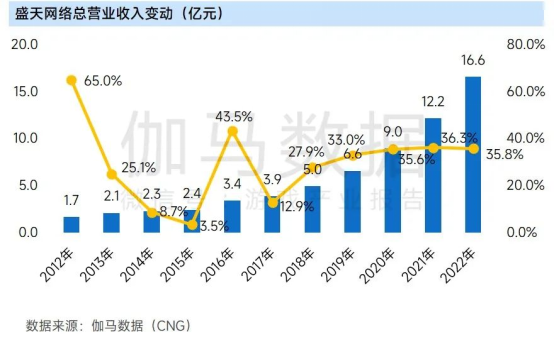 上市企业竞争力报告：仅4成企业收入增长，但6大机遇助推多家回暖