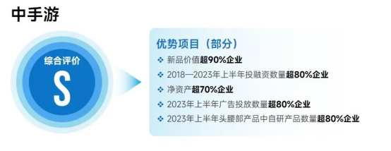 上市企业竞争力报告：仅4成企业收入增长，但6大机遇助推多家回暖