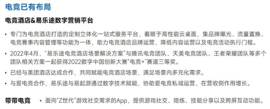 上市企业竞争力报告：仅4成企业收入增长，但6大机遇助推多家回暖