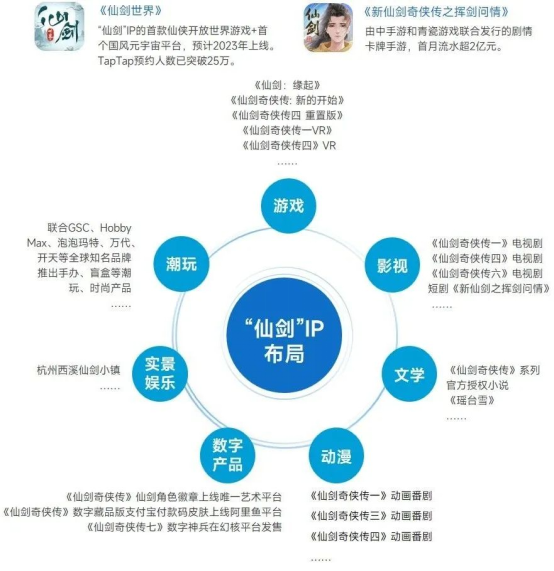 上市企业竞争力报告：仅4成企业收入增长，但6大机遇助推多家回暖