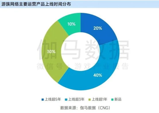 上市企业竞争力报告：仅4成企业收入增长，但6大机遇助推多家回暖