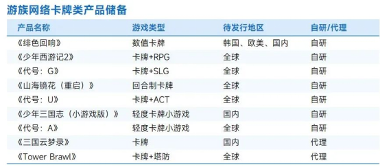 上市企业竞争力报告：仅4成企业收入增长，但6大机遇助推多家回暖