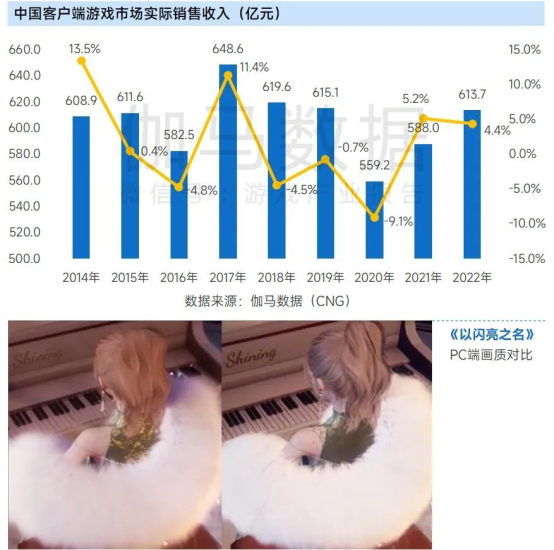 上市企业竞争力报告：仅4成企业收入增长，但6大机遇助推多家回暖