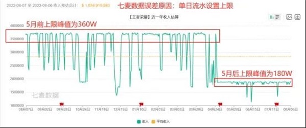 神秘职业开启 洛奇英雄传手游新版本即将登场