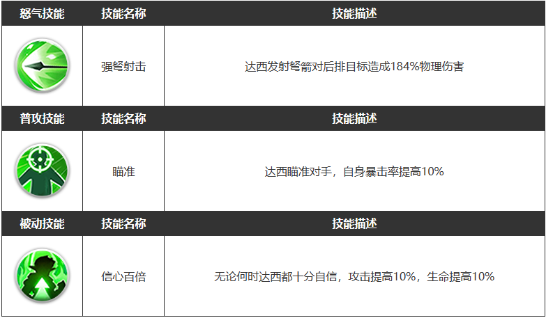 《浮空秘境》达西角色属性介绍_角色攻略