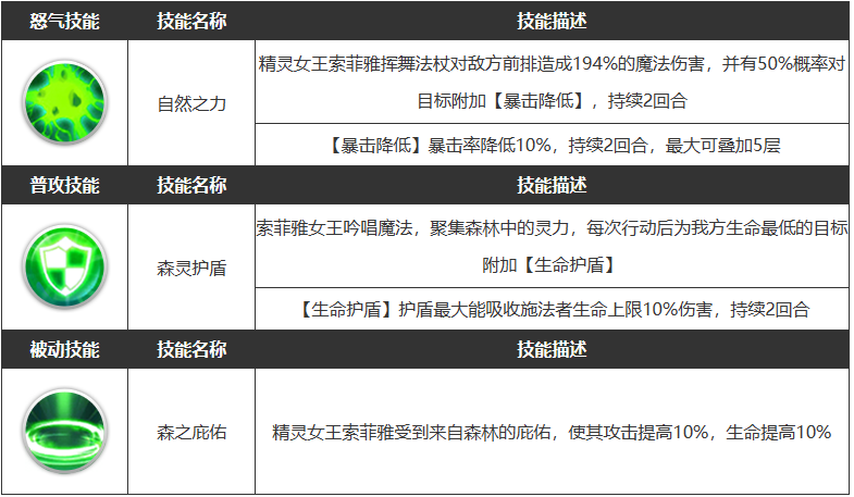 《浮空秘境》索菲雅角色属性介绍一览